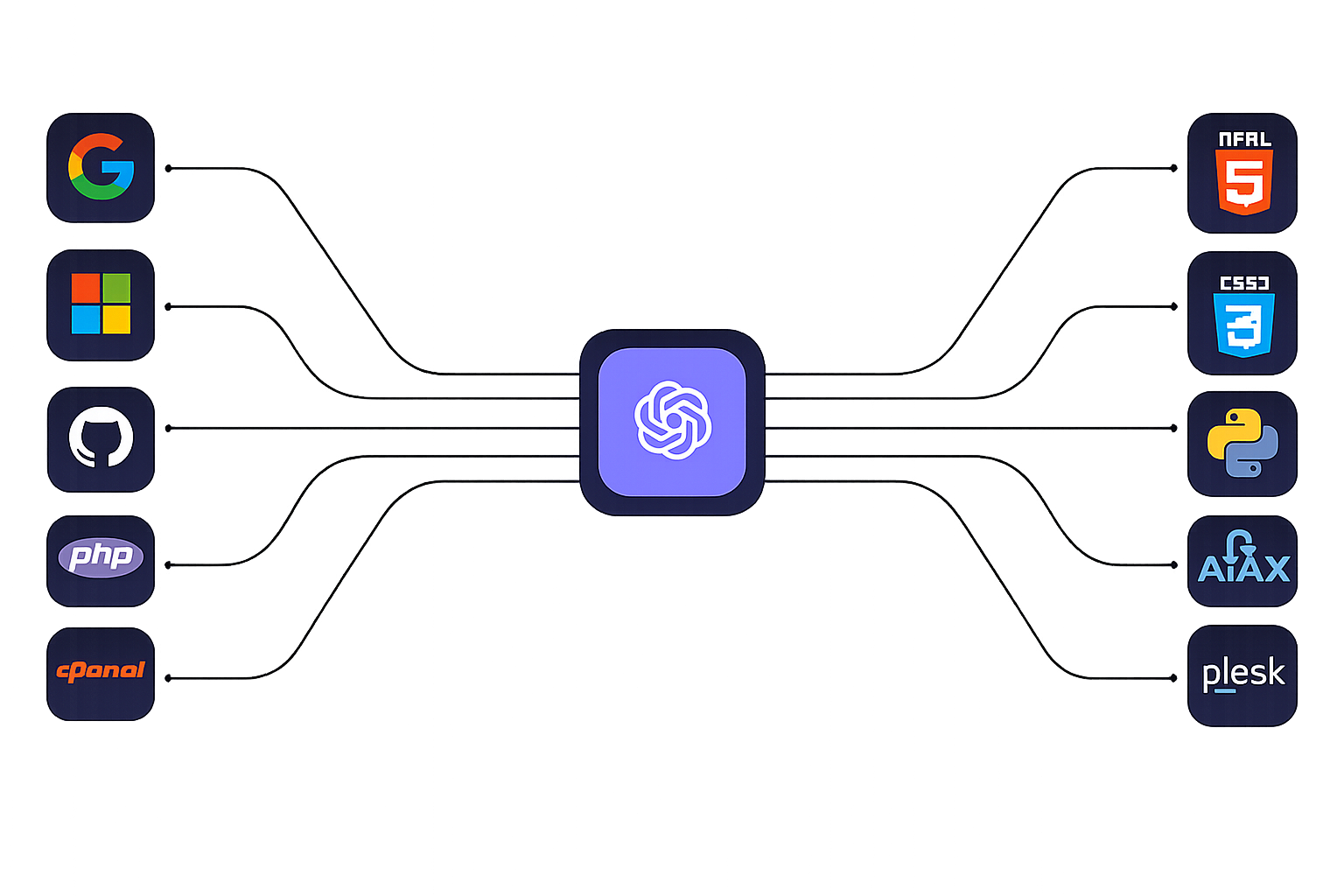 IPC PAN style earnings dashboard